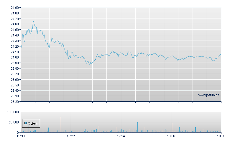 Cabot Oil - NY Consolidated