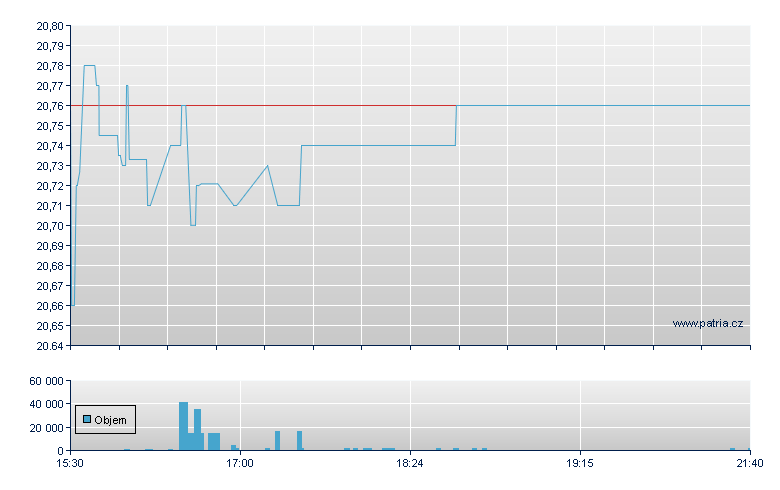 ISHARES MORNINGSTAR MULTI-AS - NY Consolidated
