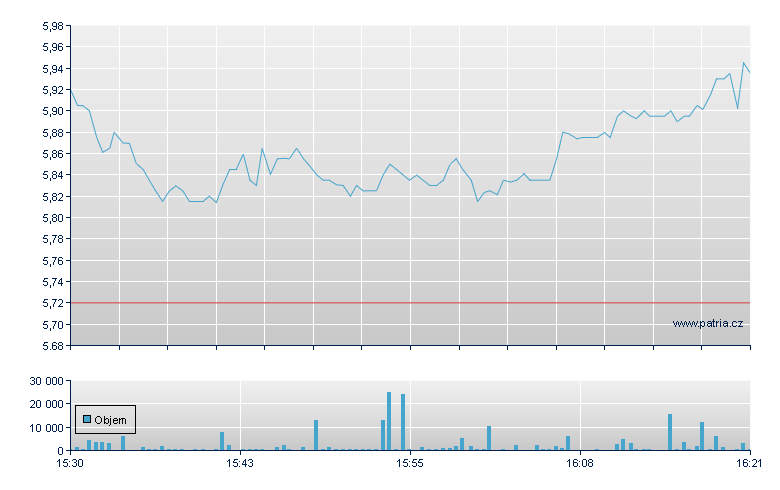 Sibanye Sp ADR - NY Consolidated