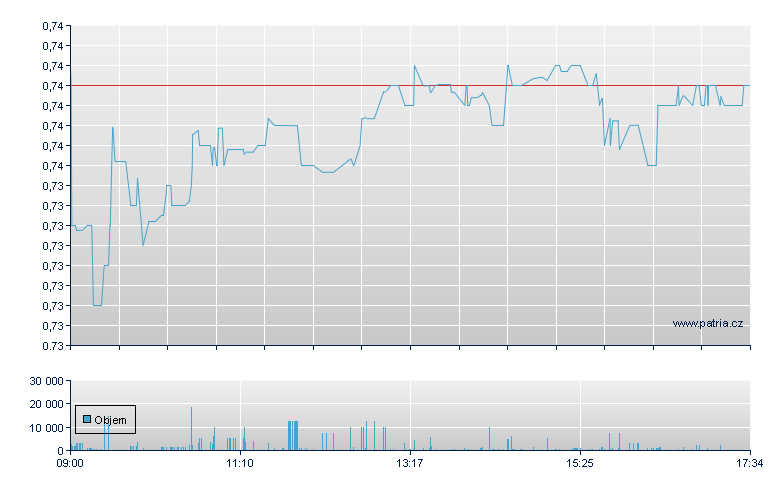 NewRiver REIT - London