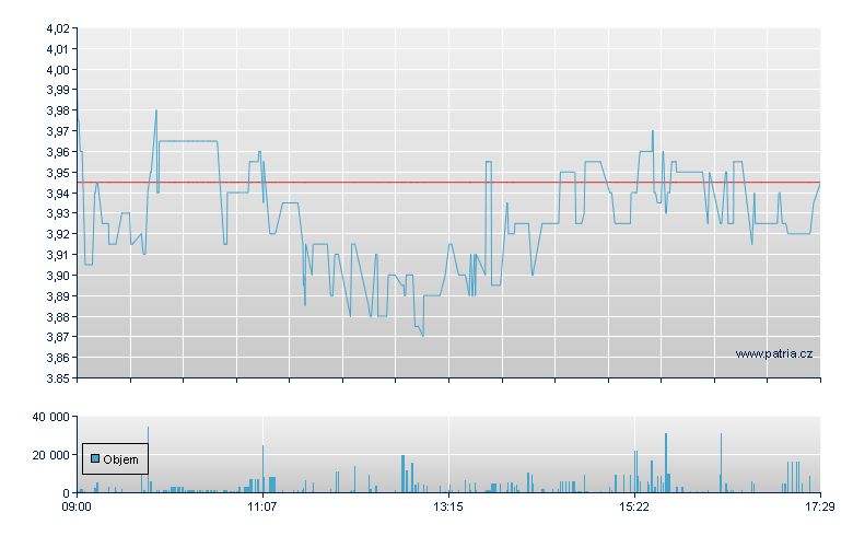 SaltX Tech Hld -B- - Stockholm