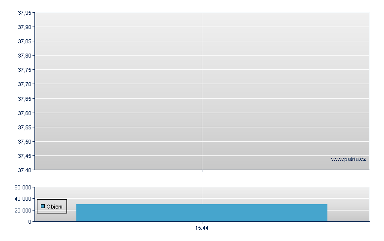 RWE - US Other OTC (Pink Sheets)