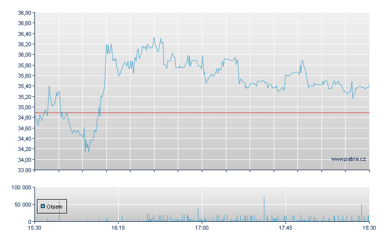 Tonix Pharm Hld Rg - NASDAQ Cons