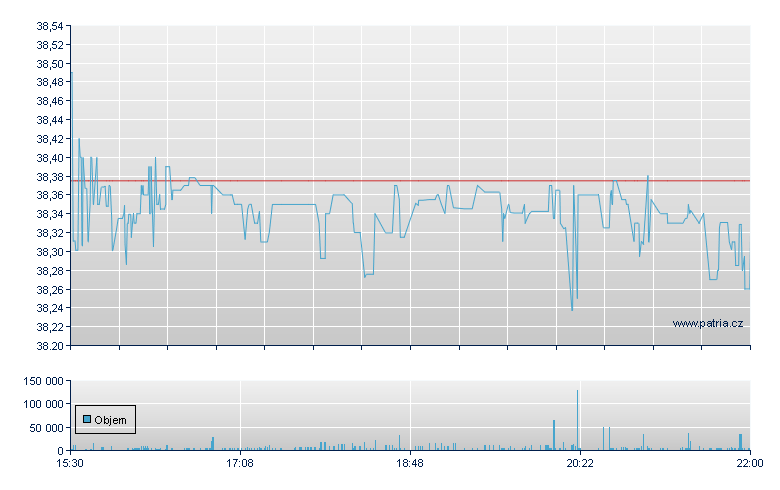 SPDR S&P EMERGING MARKETS DI - NY Consolidated