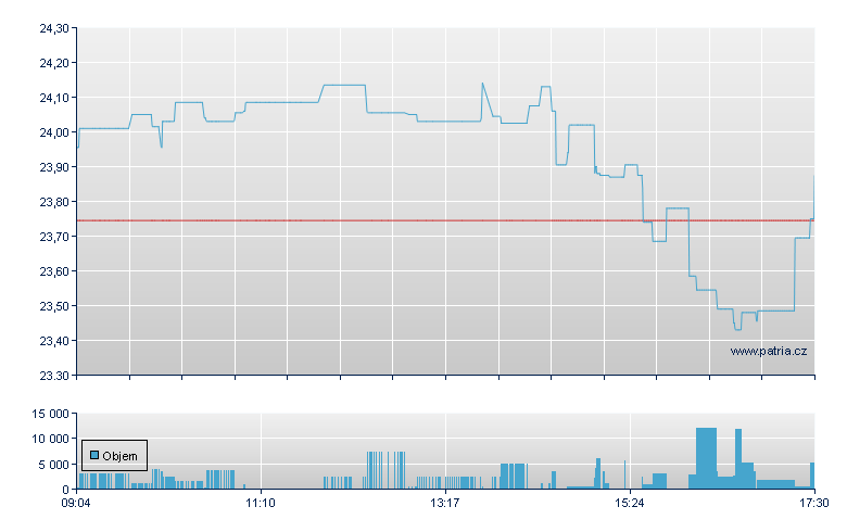 The Kraft Heinz - Xetra