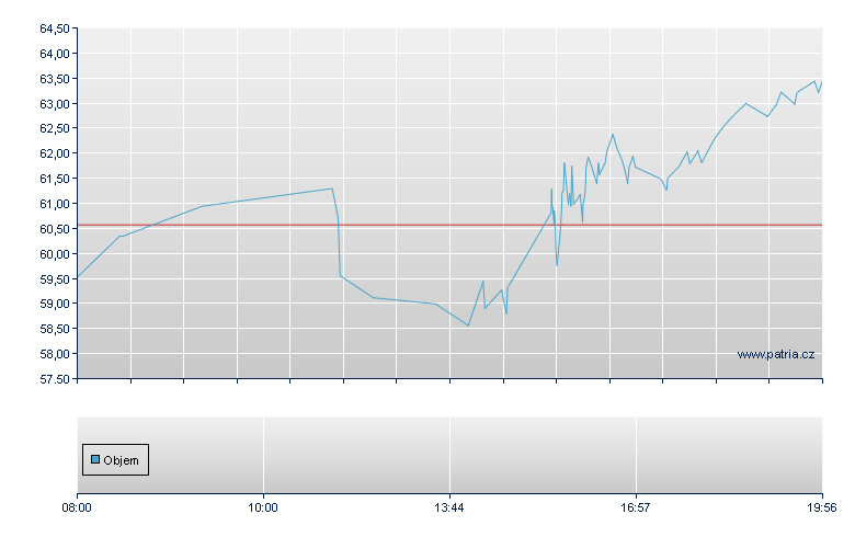 Pure Storage-A - Frankfurt