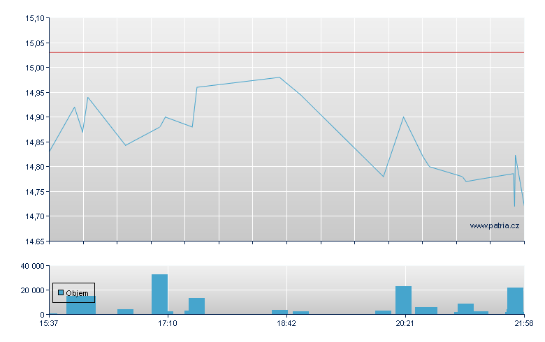 Atlas Copco Sp ADR - US Other OTC (Pink Sheets)