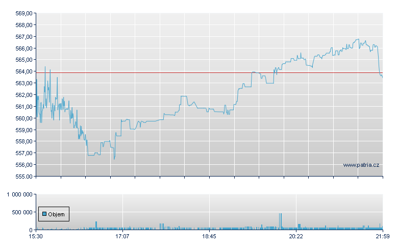 MSCI - NY Consolidated