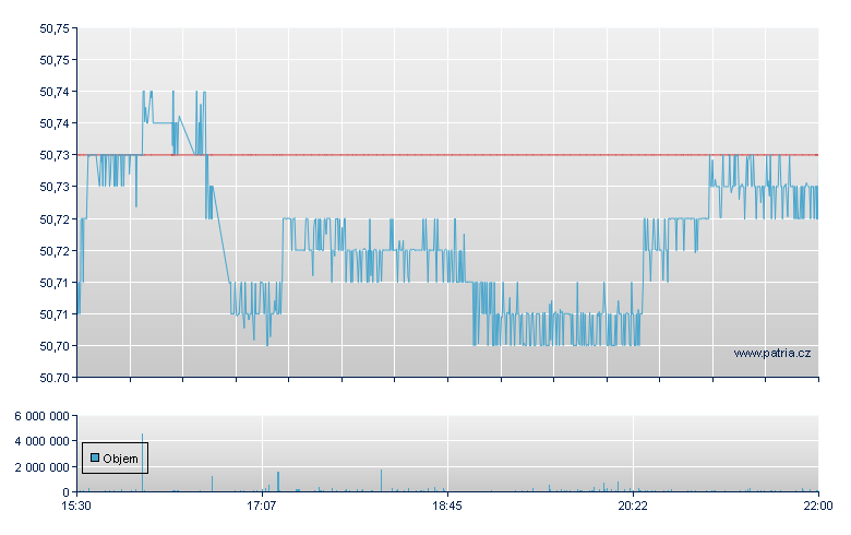 Janus Hnd AA CLO - NY Consolidated