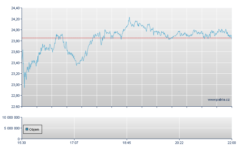 Steven Madden - NASDAQ Cons