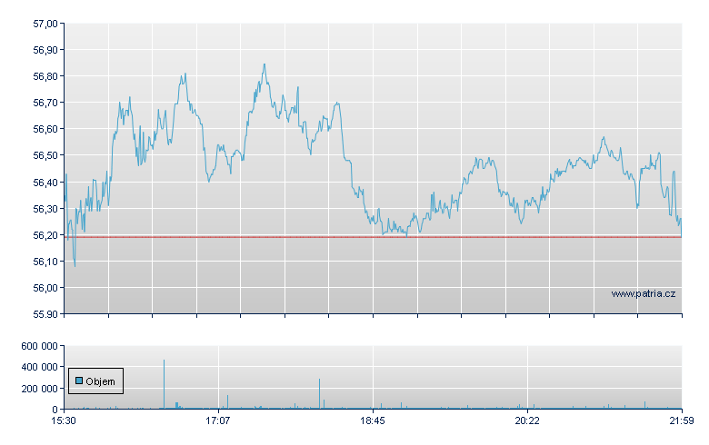 Edison Intl - NY Consolidated