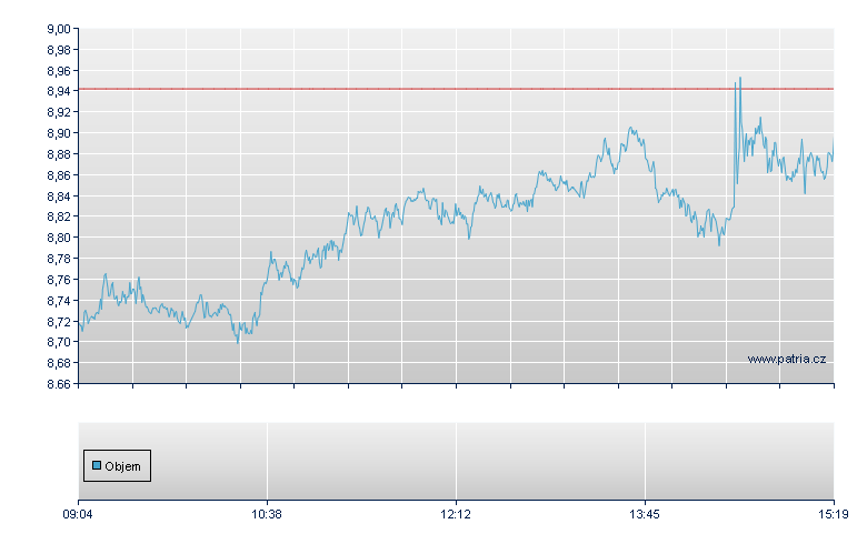 CCRS/BWEU open - Xetra