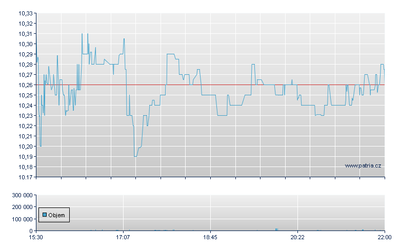 Perion Network ORD SHS - NASDAQ Cons