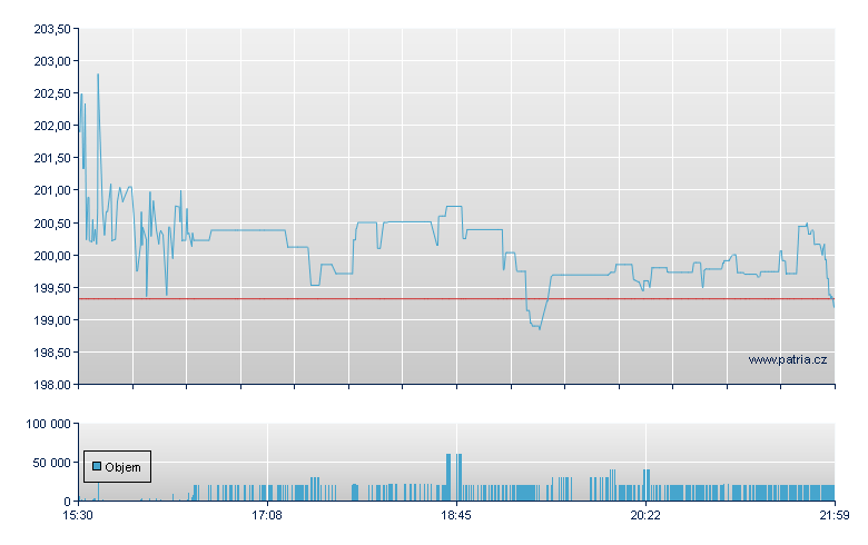 ALAMO GROUP - NY Consolidated