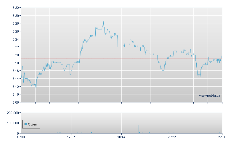 Grifols Depository Receipt - NASDAQ Cons