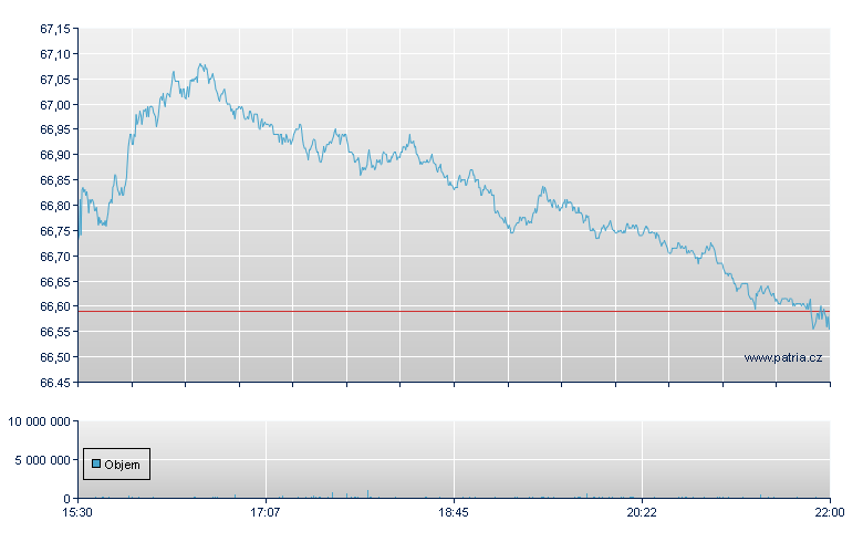 VANGUARD FTSE ALL-WORLD EX-U - NY Consolidated