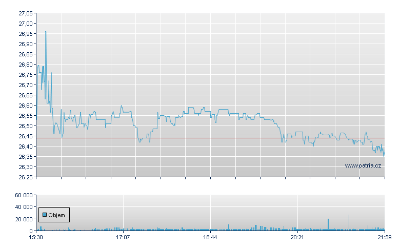 Universal Insura - NY Consolidated