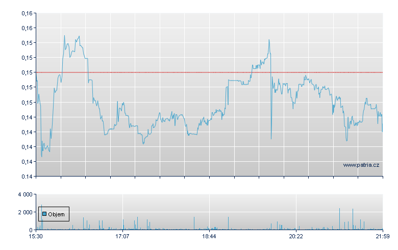 Hlthcr Triangle Rg - NASDAQ Cons