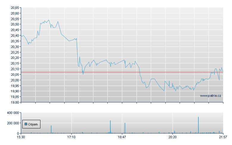 Kering SA Unsp ADR - US Other OTC (Pink Sheets)