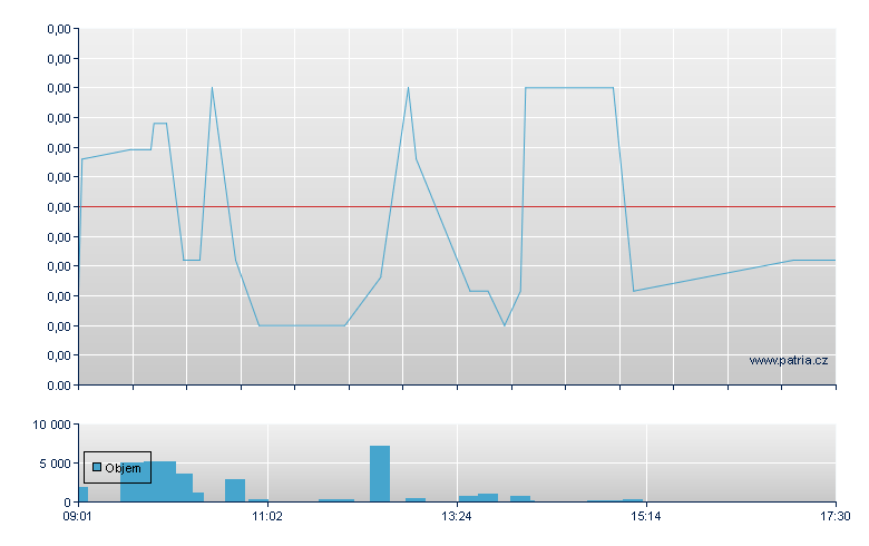 Cap-XX Ld Rg - London