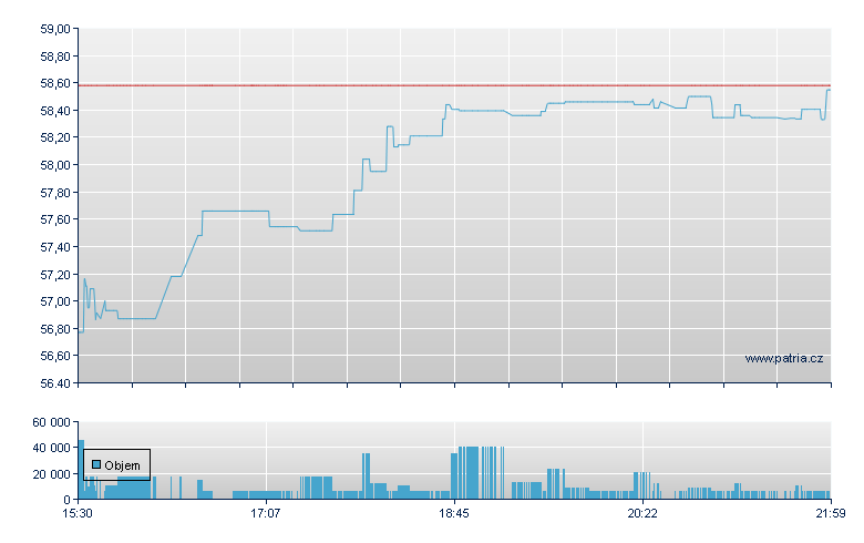 Themes Rbt&Aut - NASDAQ Cons