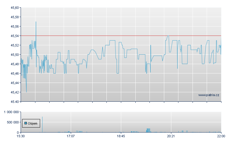 iShares Core 40/60 Moderate Allocation - NY Consolidated
