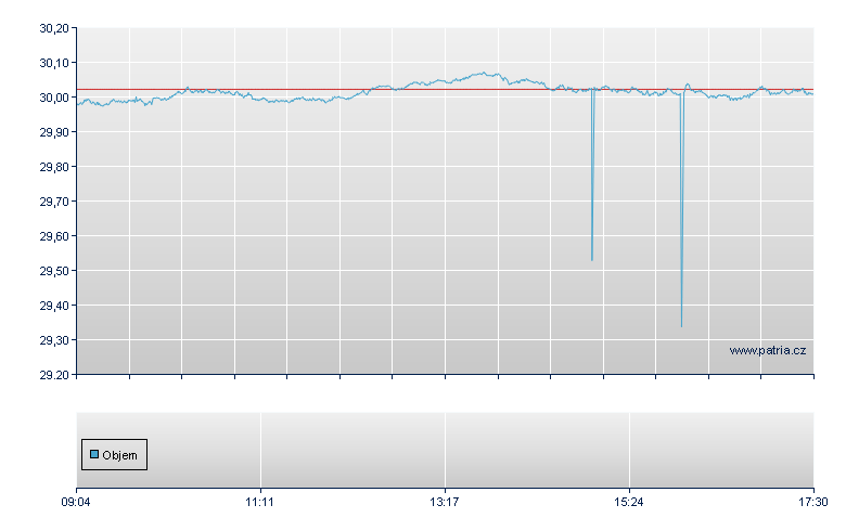 ETFS LONG JPY SHORT EUR - Xetra