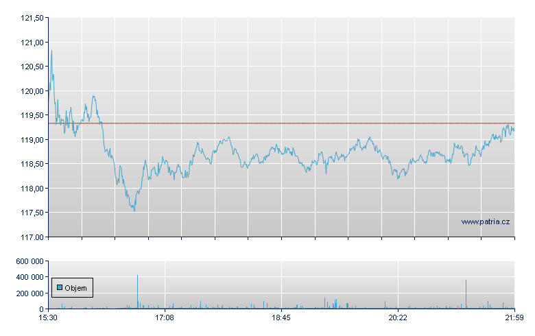 NRG Energy - NY Consolidated