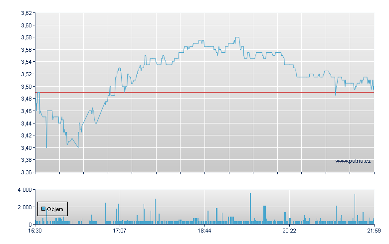 iHeartMedia Rg-A - NASDAQ Cons