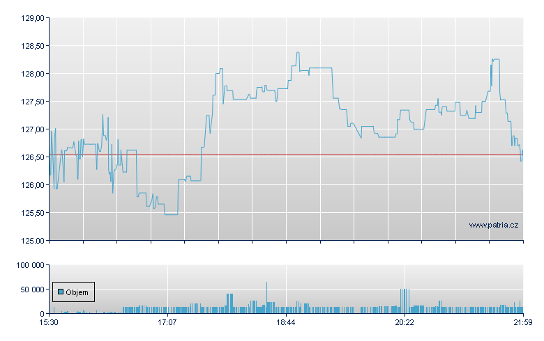 Plexus - NASDAQ Cons