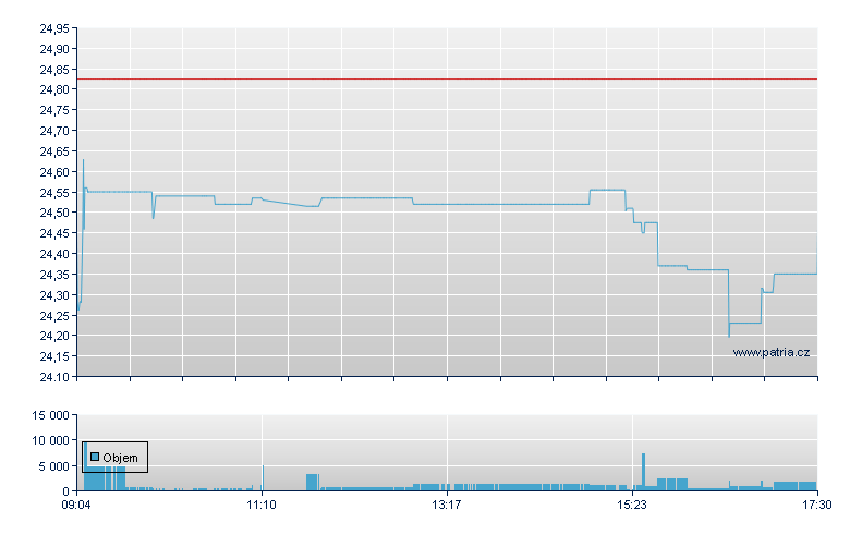 AT&T - Xetra