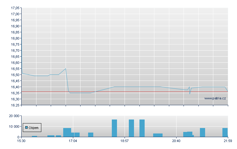 Hovnanian Ent Preferred Stock - NASDAQ Cons