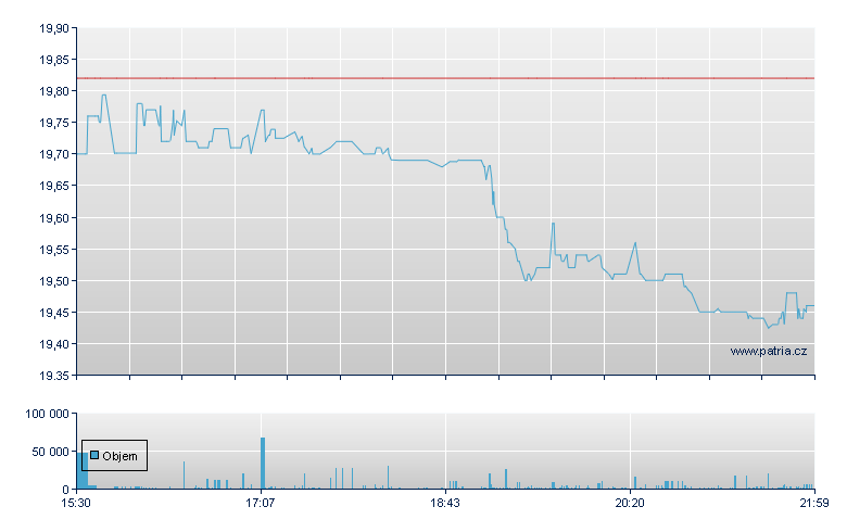 JPMorgan DO-GG - NY Consolidated