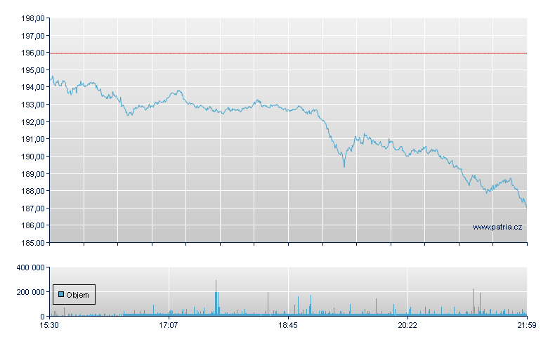 Capital One Fncl - NY Consolidated