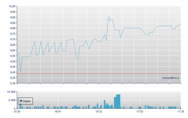 ChowChow Cloud Rg - NY Consolidated