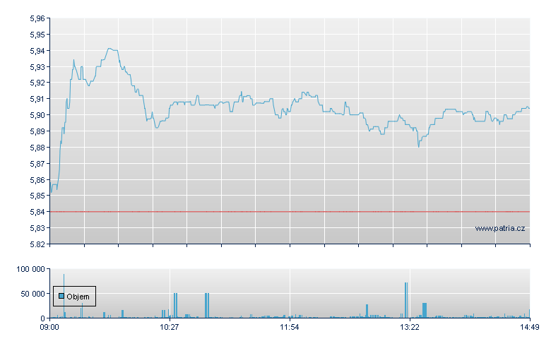 WPP PLC, Ordinary, MiFID Top Liquidity Security, London Stock Exchange - London