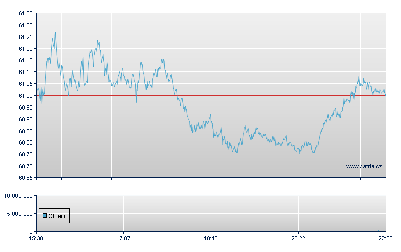 iShares Gold Trust - NY Consolidated