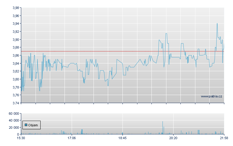 Bolt Project Rg-A - NASDAQ Cons