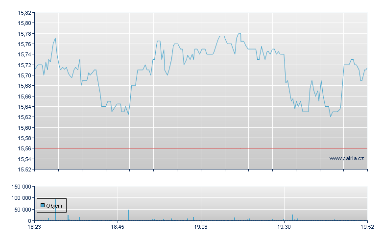Liquidia Tech Rg - NASDAQ Cons