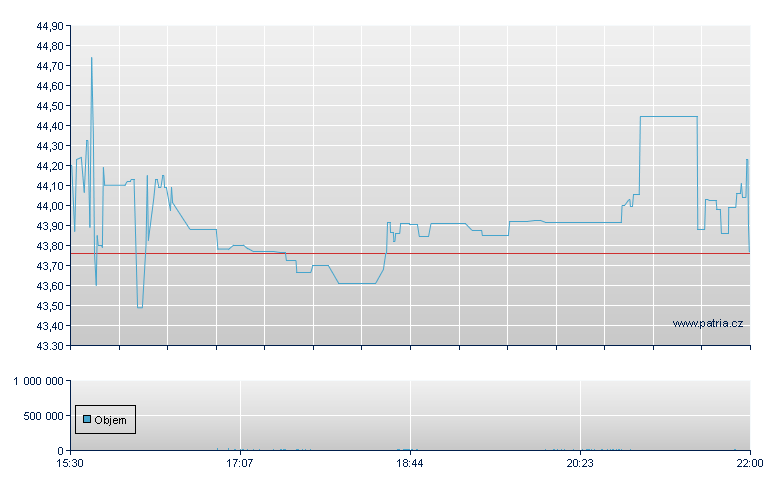 Mercantile Bank - NASDAQ Cons