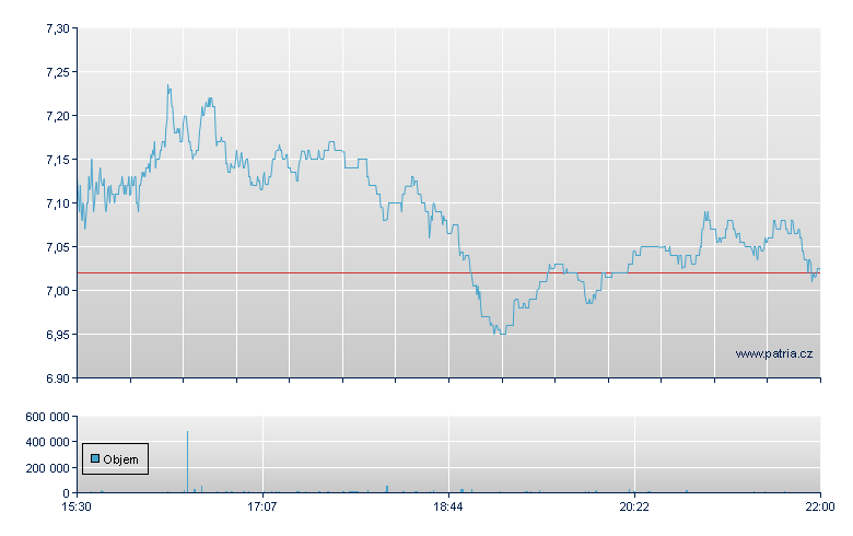 Dxn Dly Rtl Bull 3x - NY Consolidated