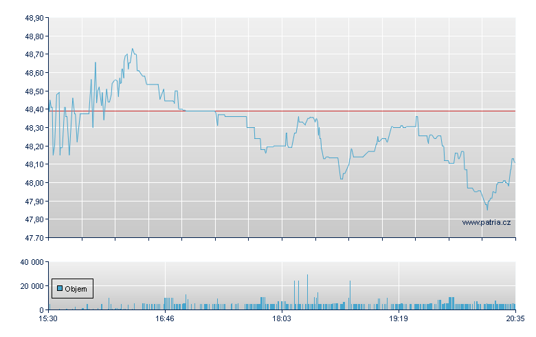 HNI - NY Consolidated