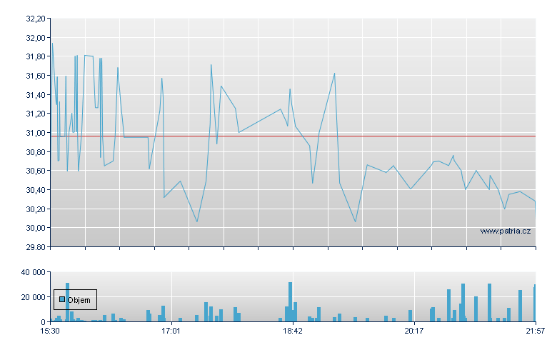Iluka Res Unsp ADR - US Other OTC (Pink Sheets)