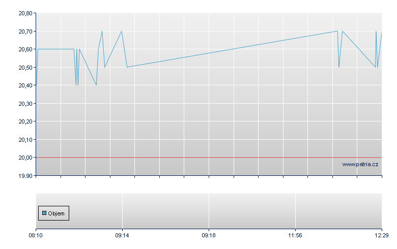 Mochida Pharm - Frankfurt