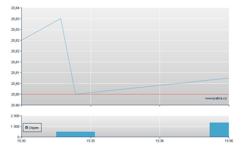Abrn 5.25%CRPP Rg-A - NY Consolidated