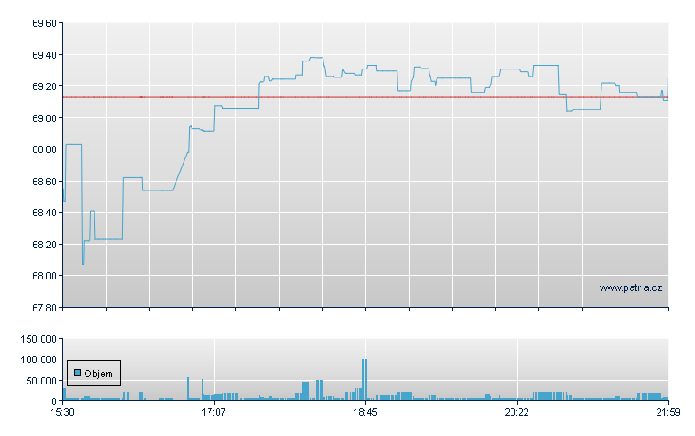 Invs Russell MidCap - NY Consolidated