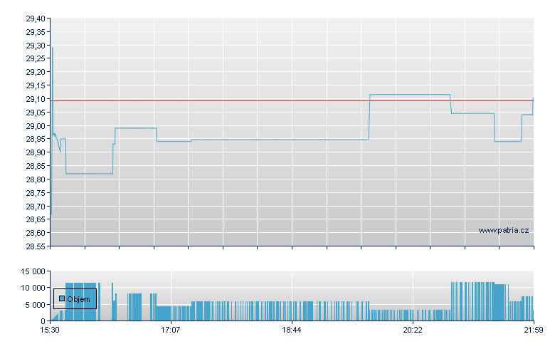 Zck Qlty Intl - NY Consolidated