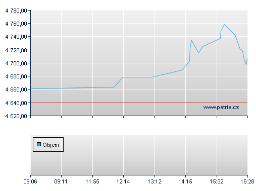 iShares S&P500 Industrials