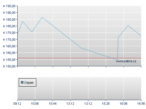 iShares S&P500 Industrials
