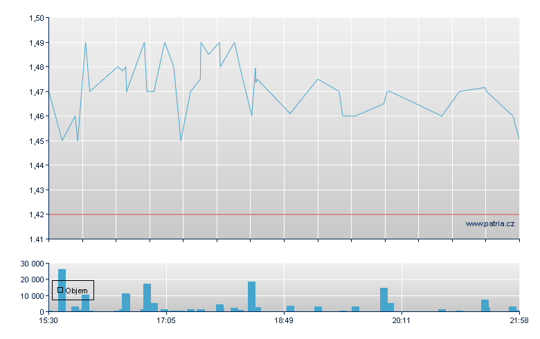 DroneShield - US Other OTC (Pink Sheets)
